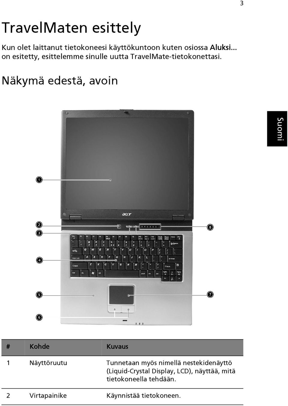 Näkymä edestä, avoin # Kohde Kuvaus 1 Näyttöruutu Tunnetaan myös nimellä nestekidenäyttö