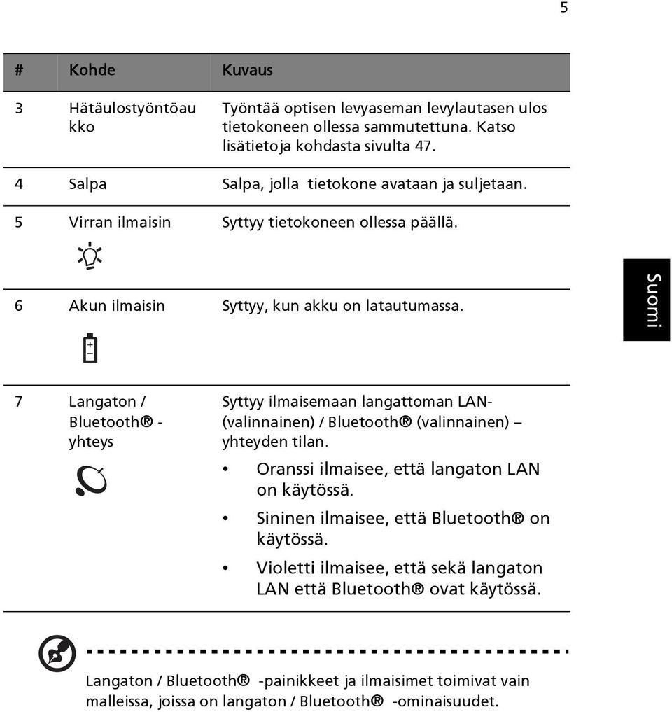 7 Langaton / Bluetooth - yhteys Syttyy ilmaisemaan langattoman LAN- (valinnainen) / Bluetooth (valinnainen) yhteyden tilan. Oranssi ilmaisee, että langaton LAN on käytössä.