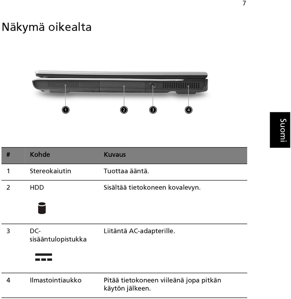 3 DCsisääntulopistukka Liitäntä AC-adapterille.