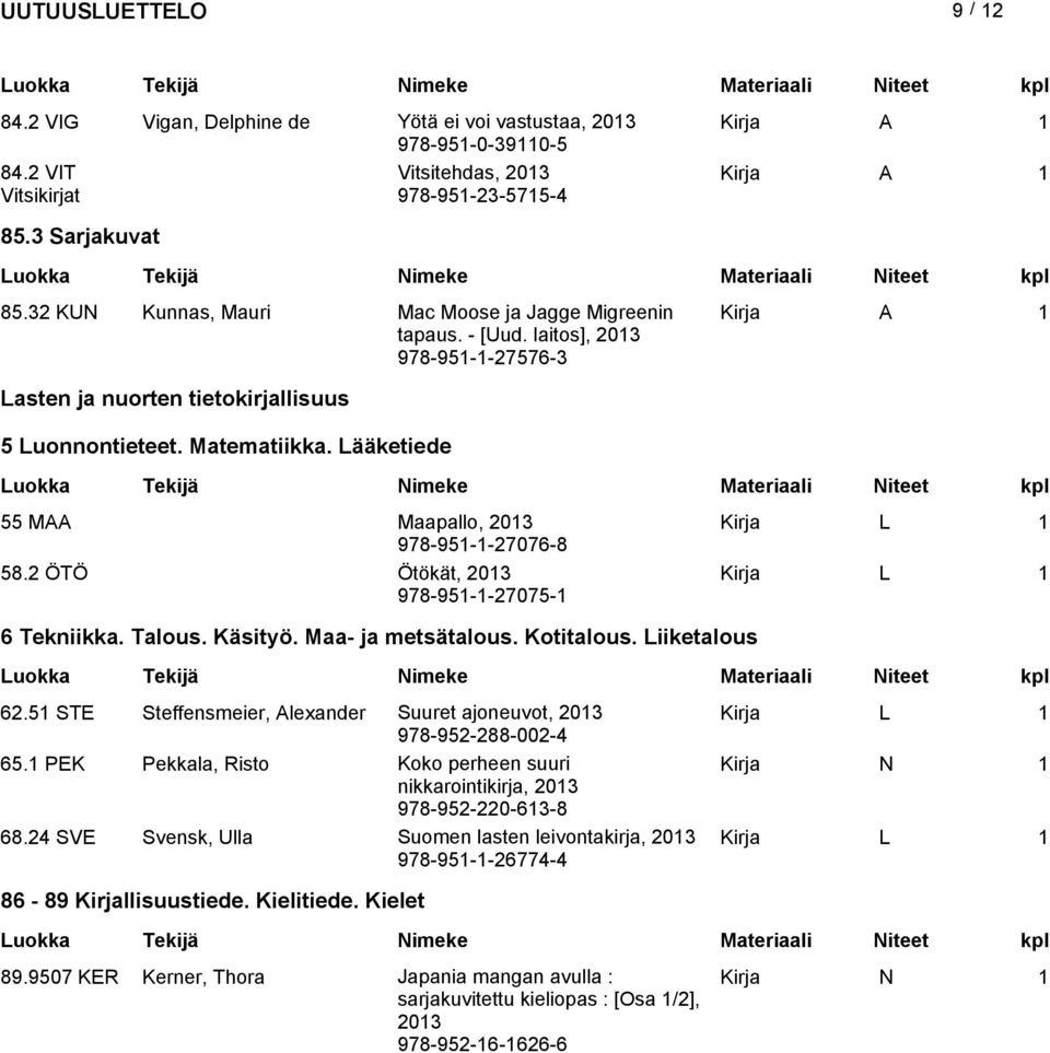 Lääketiede 55 MAA Maapallo, 978-951-1-27076-8 58.2 ÖTÖ Ötökät, 978-951-1-27075-1 6 Tekniikka. Talous. Käsityö. Maa- ja metsätalous. Kotitalous. Liiketalous 62.