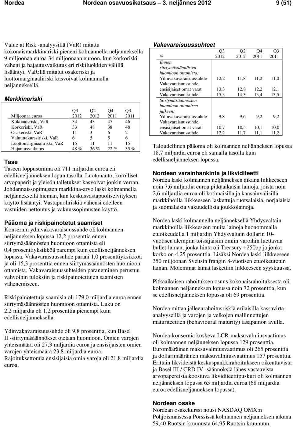 hajautusvaikutus eri riskiluokkien välillä lisääntyi. VaR:llä mitatut osakeriski ja luottomarginaaliriski kasvoivat kolmannella neljänneksellä.