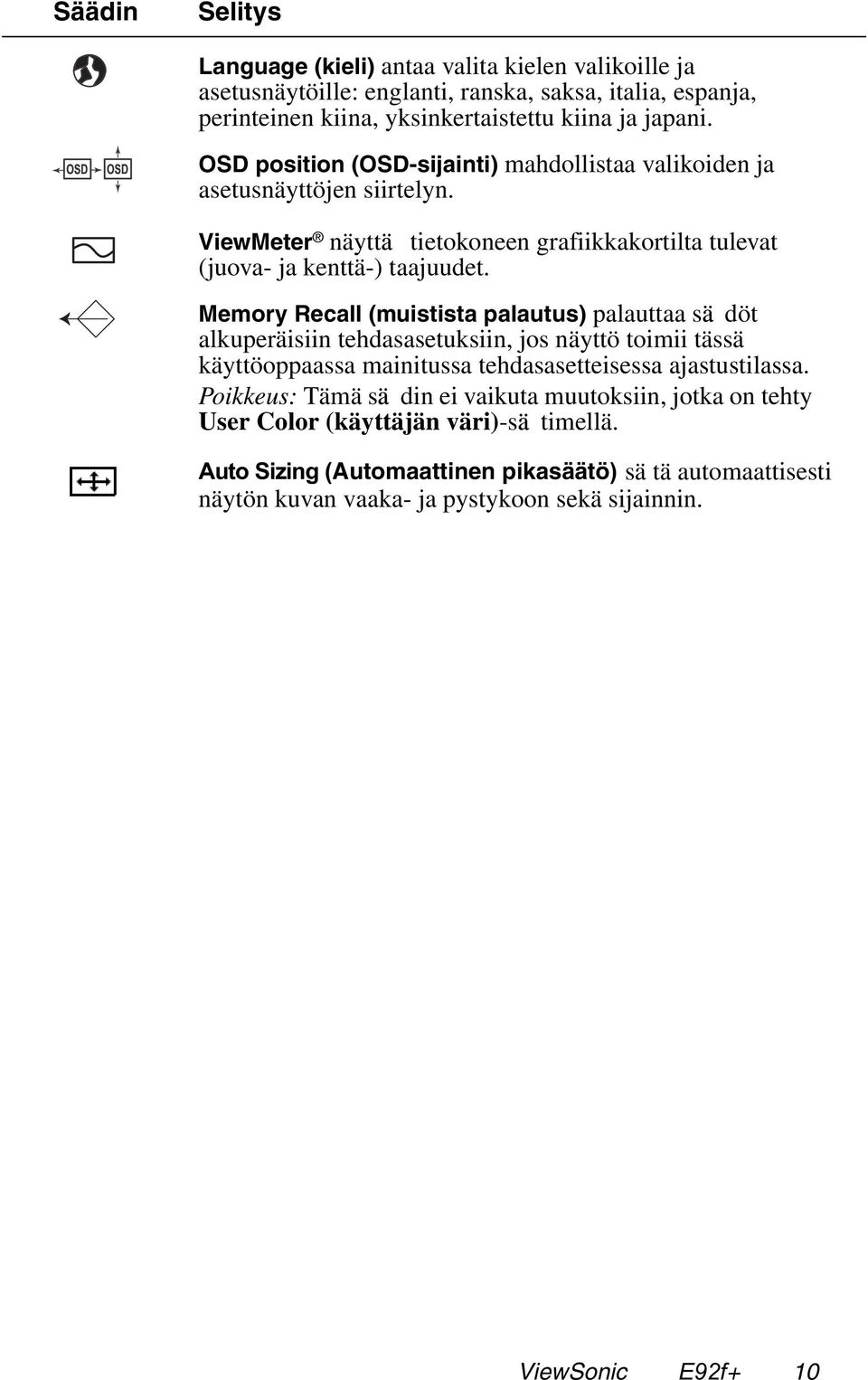 Memory Recall (muistista palautus) palauttaa sä döt alkuperäisiin tehdasasetuksiin, jos näyttö toimii tässä käyttöoppaassa mainitussa tehdasasetteisessa ajastustilassa.