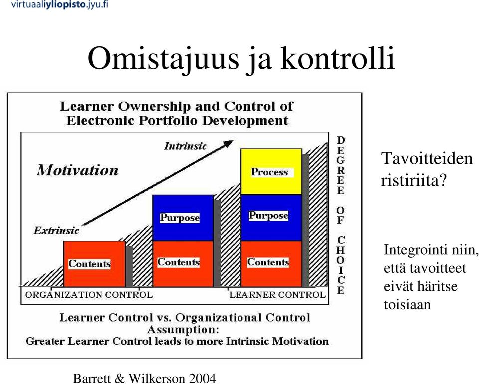 Integrointi niin, että