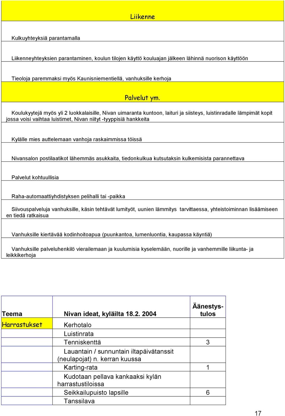 Koulukyytejä myös yli 2 luokkalaisille, Nivan uimaranta kuntoon, laituri ja siisteys, luistinradalle lämpimät kopit jossa voisi vaihtaa luistimet, Nivan niityt -tyyppisiä hankkeita Kylälle mies