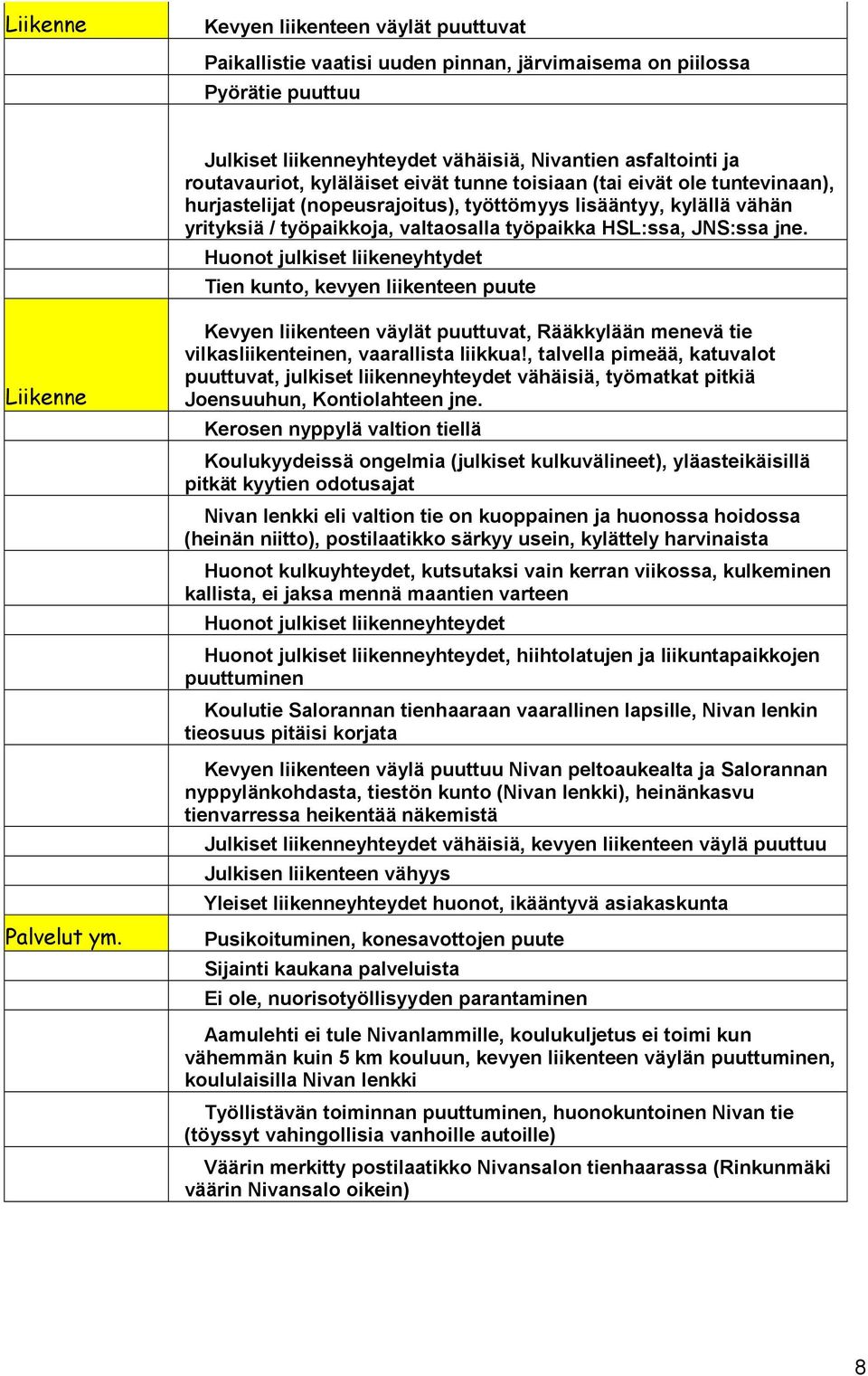 Huonot julkiset liikeneyhtydet Tien kunto, kevyen liikenteen puute Liikenne Palvelut ym. Kevyen liikenteen väylät puuttuvat, Rääkkylään menevä tie vilkasliikenteinen, vaarallista liikkua!