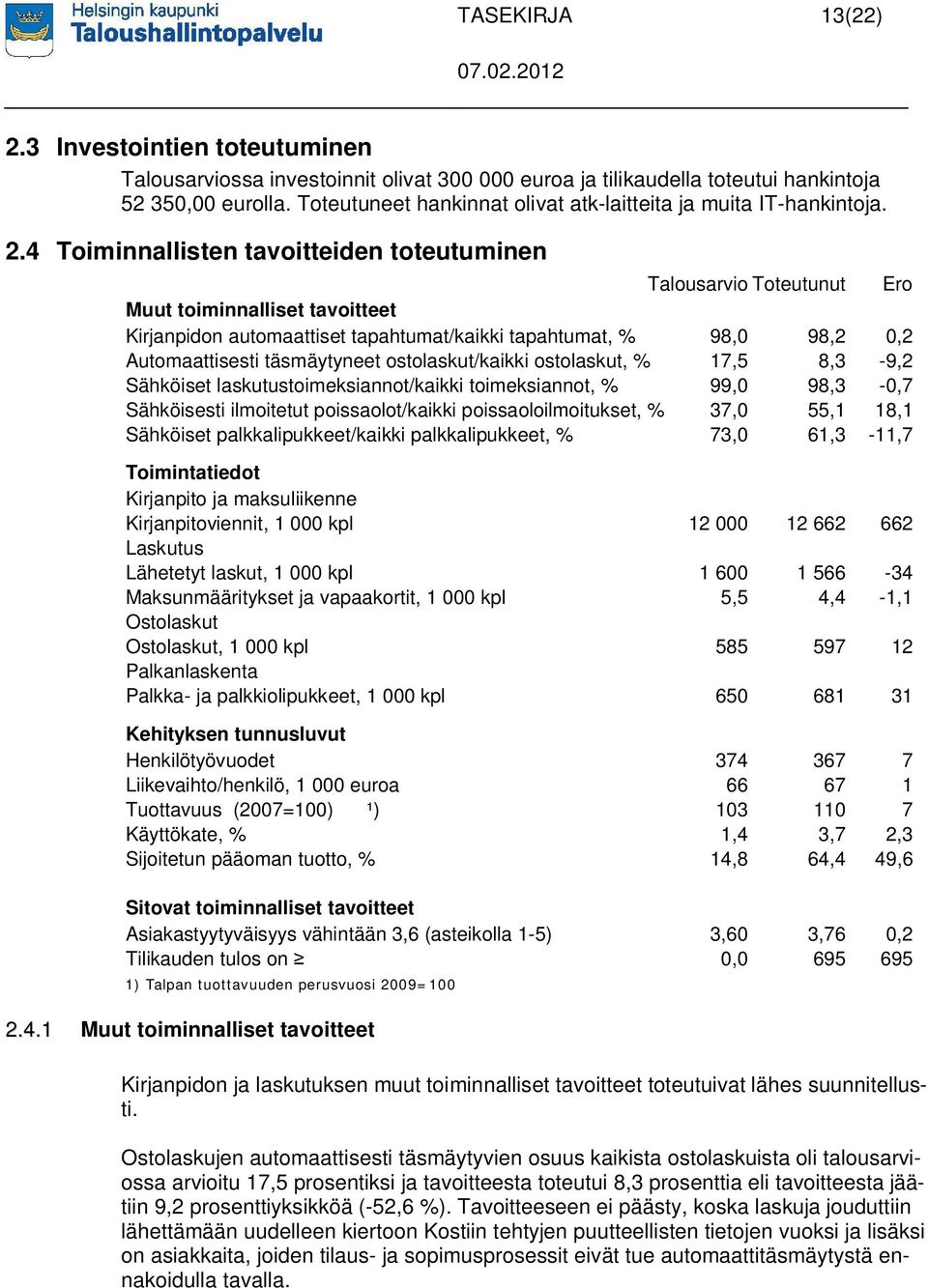 4 Toiminnallisten tavoitteiden toteutuminen Talousarvio Toteutunut Ero Muut toiminnalliset tavoitteet Kirjanpidon automaattiset tapahtumat/kaikki tapahtumat, % 98,0 98,2 0,2 Automaattisesti