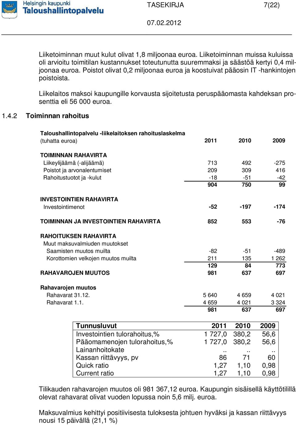 Poistot olivat 0,2 miljoonaa euroa ja koostuivat pääosin IT -hankintojen poistoista. Liikelaitos maksoi kaupungille korvausta sijoitetusta peruspääomasta kahdeksan prosenttia eli 56 000 euroa. 1.4.