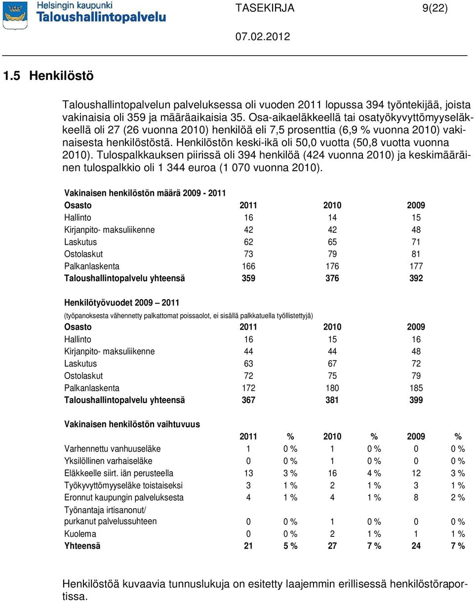 Henkilöstön keski-ikä oli 50,0 vuotta (50,8 vuotta vuonna 2010). Tulospalkkauksen piirissä oli 394 henkilöä (424 vuonna 2010) ja keskimääräinen tulospalkkio oli 1 344 euroa (1 070 vuonna 2010).