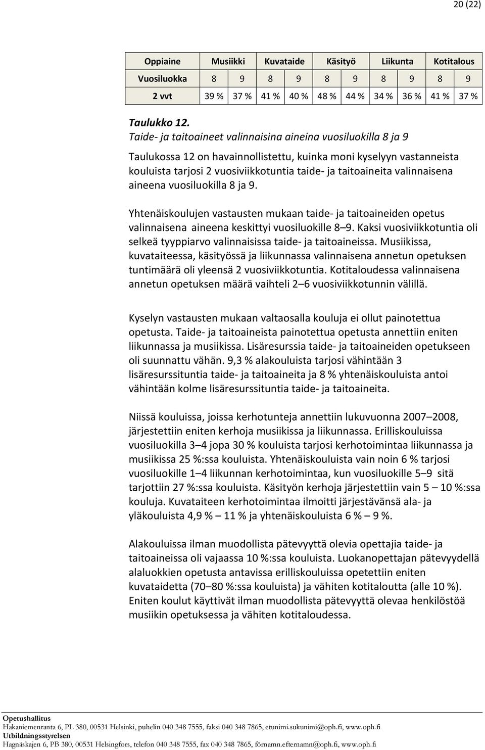 valinnaisena aineena vuosiluokilla 8 ja 9. Yhtenäiskoulujen vastausten mukaan taide ja taitoaineiden opetus valinnaisena aineena keskittyi vuosiluokille 8 9.