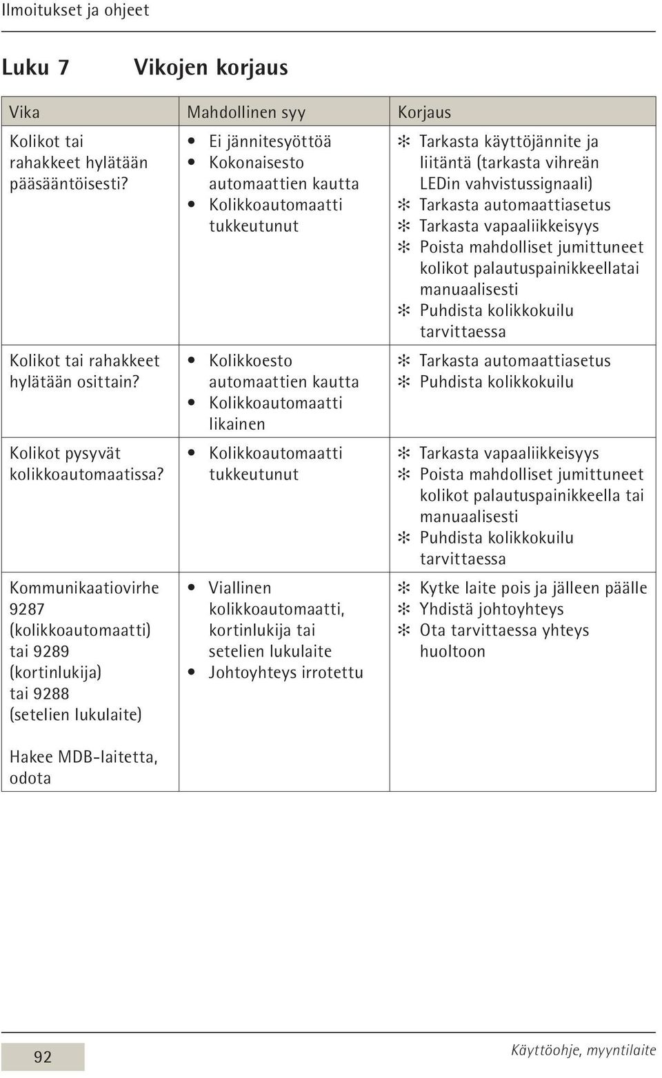 kolikot palautuspainikkeellatai manuaalisesti Puhdista kolikkokuilu tarvittaessa Kolikot tai rahakkeet Kolikkoesto Tarkasta automaattiasetus hylätään osittain?