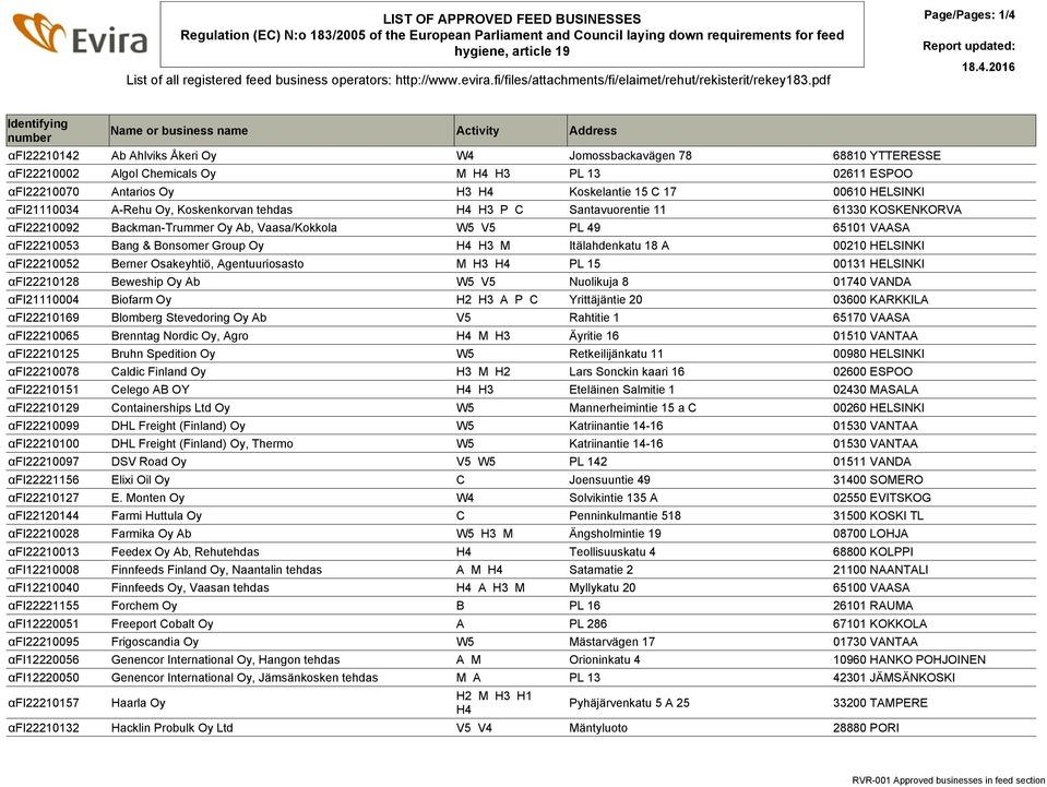 pdf Page/Pages: 1/4 Identifying number Name or business name Activity Address αfi22210142 Ab Ahlviks Åkeri Oy W4 Jomossbackavägen 78 68810 YTTERESSE αfi22210002 Algol Chemicals Oy M H4 H3 PL 13 02611