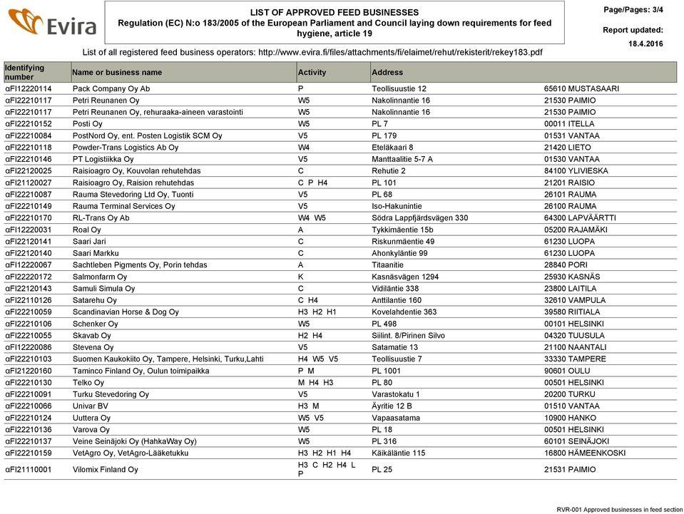 pdf Page/Pages: 3/4 Identifying number Name or business name Activity Address αfi12220114 Pack Company Oy Ab P Teollisuustie 12 65610 MUSTASAARI αfi22210117 Petri Reunanen Oy W5 Nakolinnantie 16