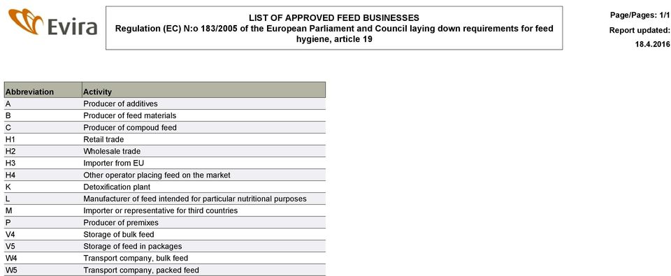 Wholesale trade Importer from EU Other operator placing feed on the market Detoxification plant Manufacturer of feed intended for particular nutritional purposes