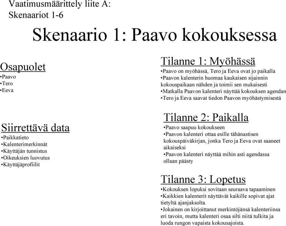 Tero ja Eeva saavat tiedon n myöhästymisestä Tilanne 2: Paikalla saapuu kokoukseen n kalenteri ottaa esille tähänastisen kokouspäiväkirjan, jonka Tero ja Eeva ovat saaneet aikaiseksi n kalenteri