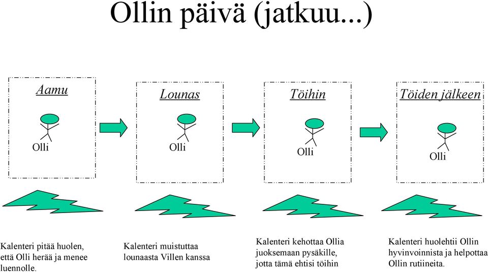 että Olli herää ja menee luennolle.