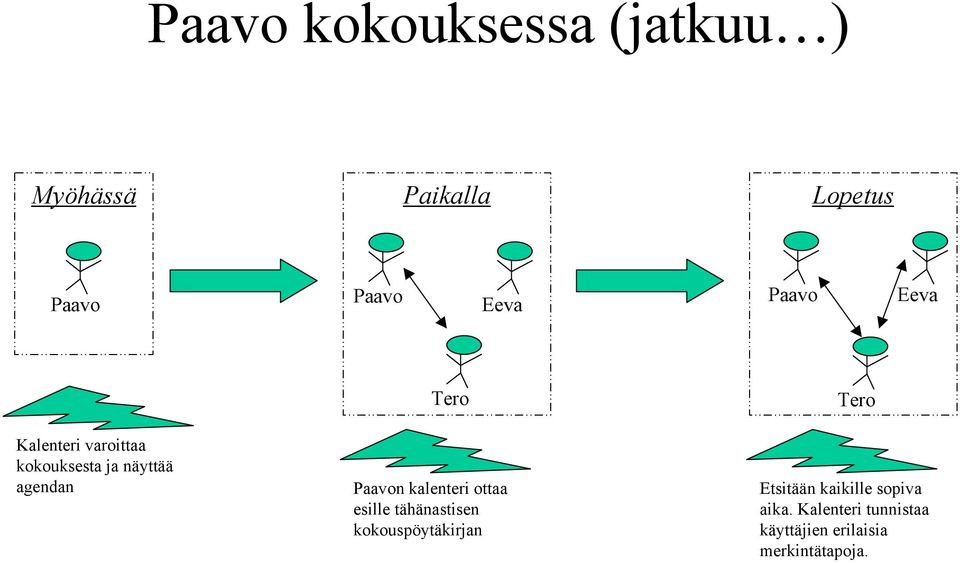 kalenteri ottaa esille tähänastisen kokouspöytäkirjan Etsitään