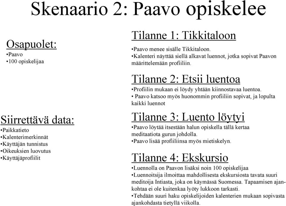 katsoo myös huonommin profiiliin sopivat, ja lopulta kaikki luennot Tilanne 3: Luento löytyi löytää itsestään halun opiskella tällä kertaa meditaatiota gurun johdolla.