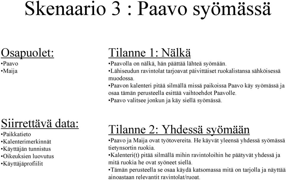 n kalenteri pitää silmällä missä paikoissa käy syömässä ja osaa tämän perusteella esittää vaihtoehdot lle. valitsee jonkun ja käy siellä syömässä.