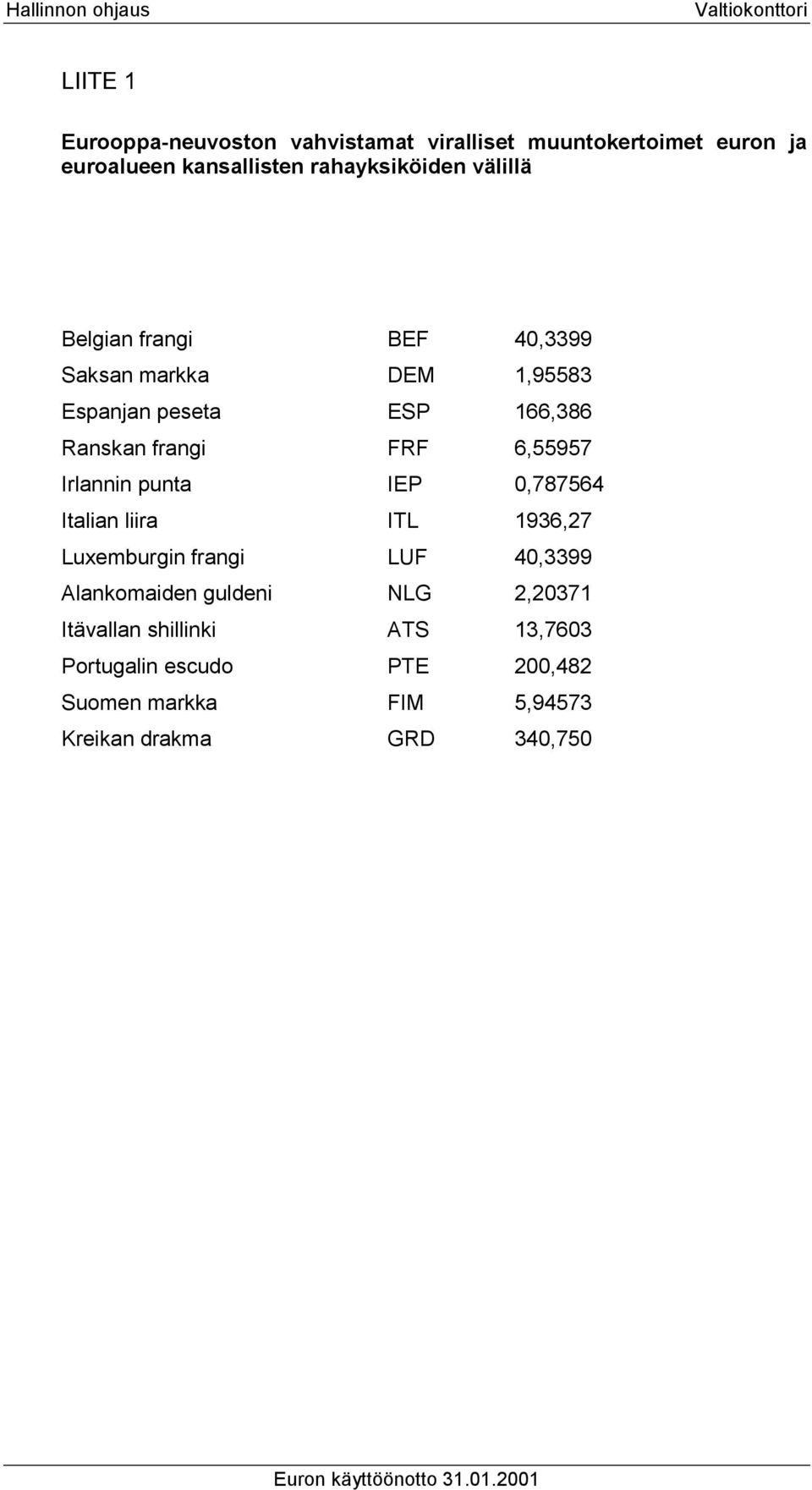 frangi FRF 6,55957 Irlannin punta IEP 0,787564 Italian liira ITL 1936,27 Luxemburgin frangi LUF 40,3399 Alankomaiden guldeni NLG