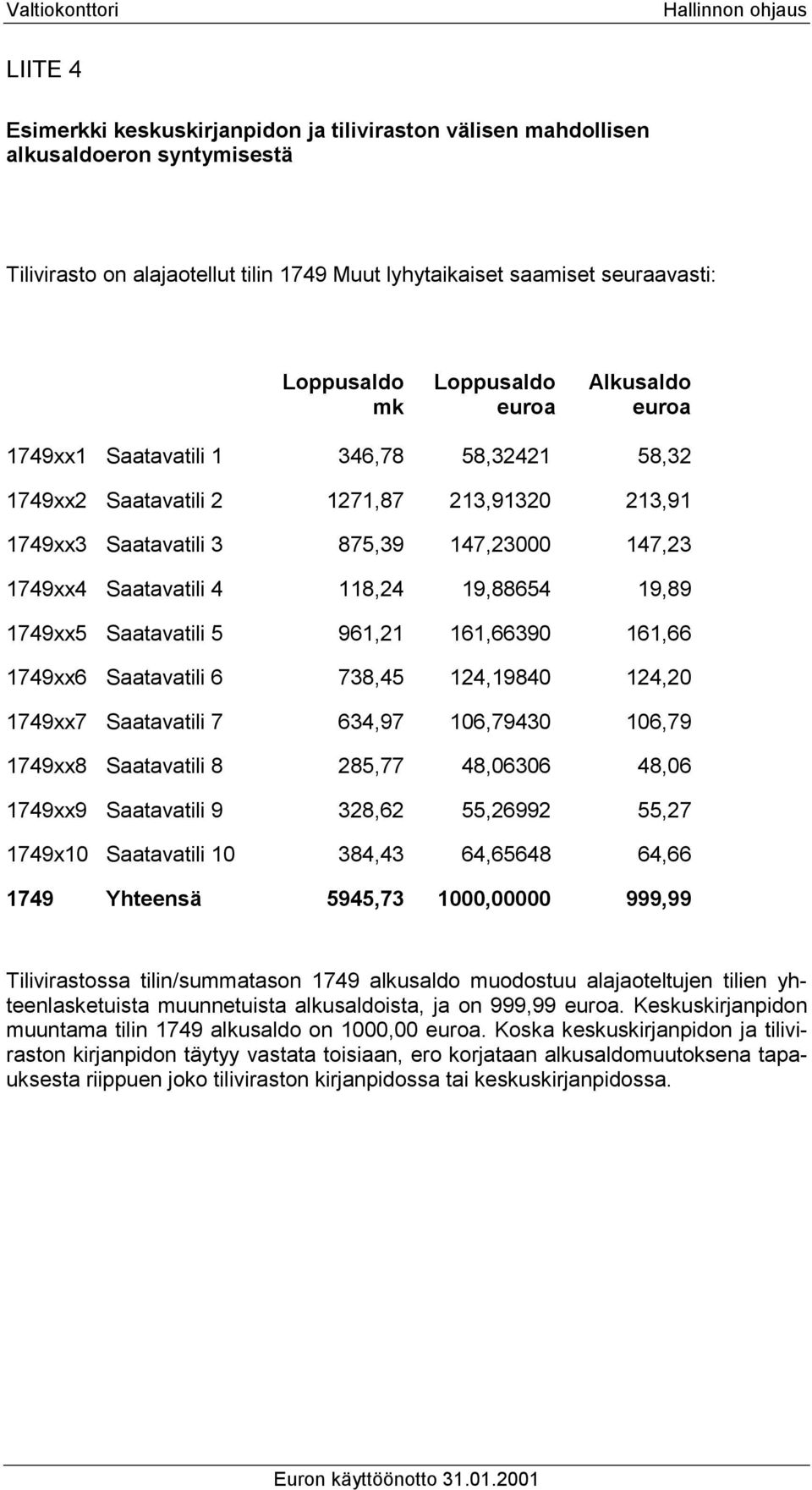 1749xx4 Saatavatili 4 118,24 19,88654 19,89 1749xx5 Saatavatili 5 961,21 161,66390 161,66 1749xx6 Saatavatili 6 738,45 124,19840 124,20 1749xx7 Saatavatili 7 634,97 106,79430 106,79 1749xx8