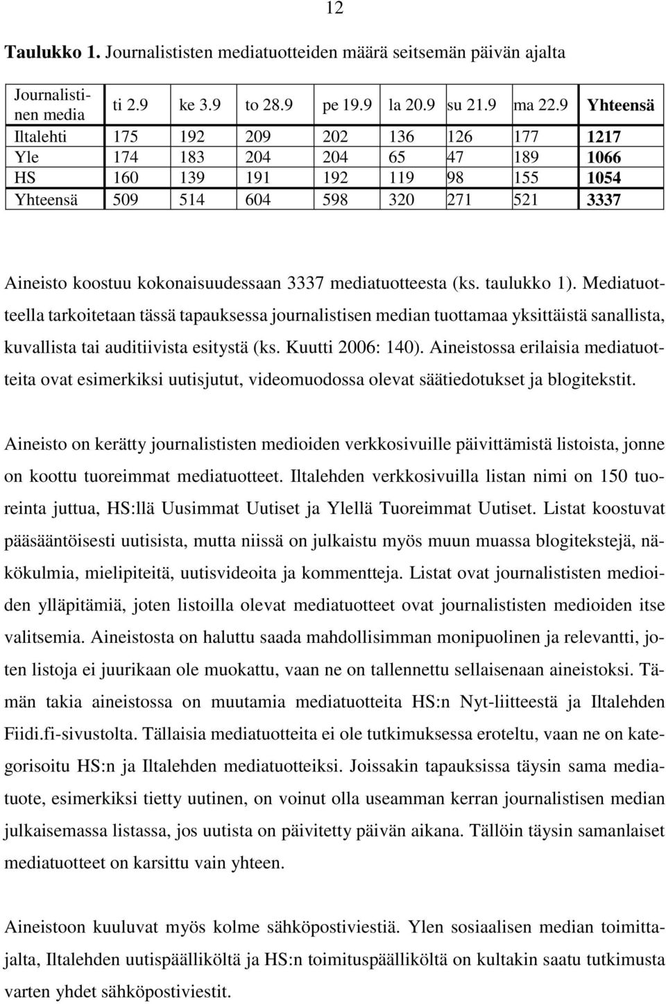 kokonaisuudessaan 3337 mediatuotteesta (ks. taulukko 1).