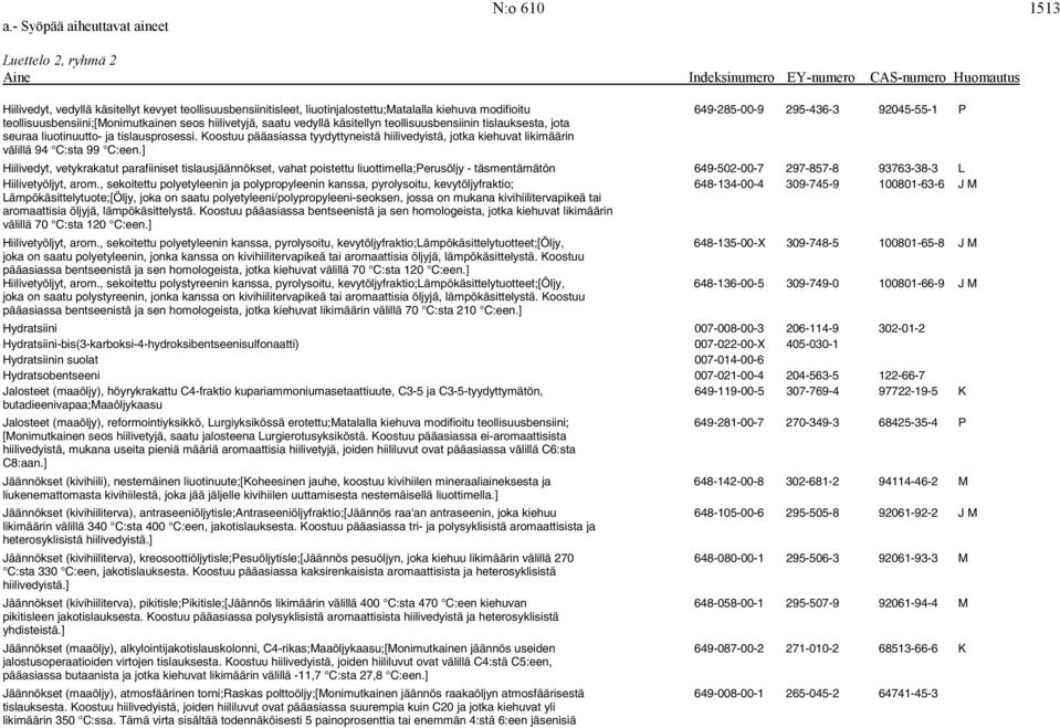 Koostuu pääasiassa tyydyttyneistä hiilivedyistä, jotka kiehuvat likimäärin välillä 94 C:sta 99 C:een.