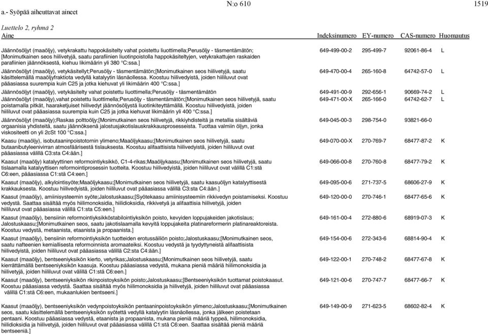 ] Jäännösöljyt (maaöljy), vetykäsitellyt;perusöljy - täsmentämätön;[monimutkainen seos hiilivetyjä, saatu 649-470-00-4 265-160-8 64742-57-0 L käsittelemällä maaöljyfraktiota vedyllä katalyytin