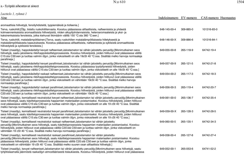 yksi- ja kaksirenkaisista fenoleista, jotka kiehuvat likimäärin välillä 150 C:sta 360 C:een.