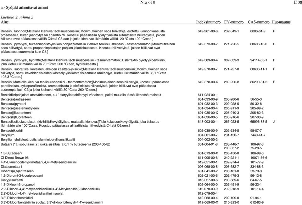 ] Bensiini, pyrolyysi, butaaninpoistoyksikön pohjat;matalalla kiehuva teollisuusbensiini - täsmentämätön;[monimutkainen 649-373-00-7 271-726-5 68606-10-0 P seos hiilivetyjä, saatu propaaninpoistajan