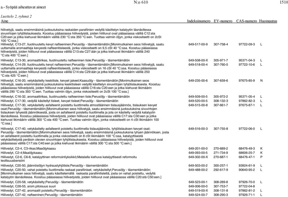 Tuottaa valmiin öljyn, jonka viskositeetti on 2cSt 100 C:ssa.