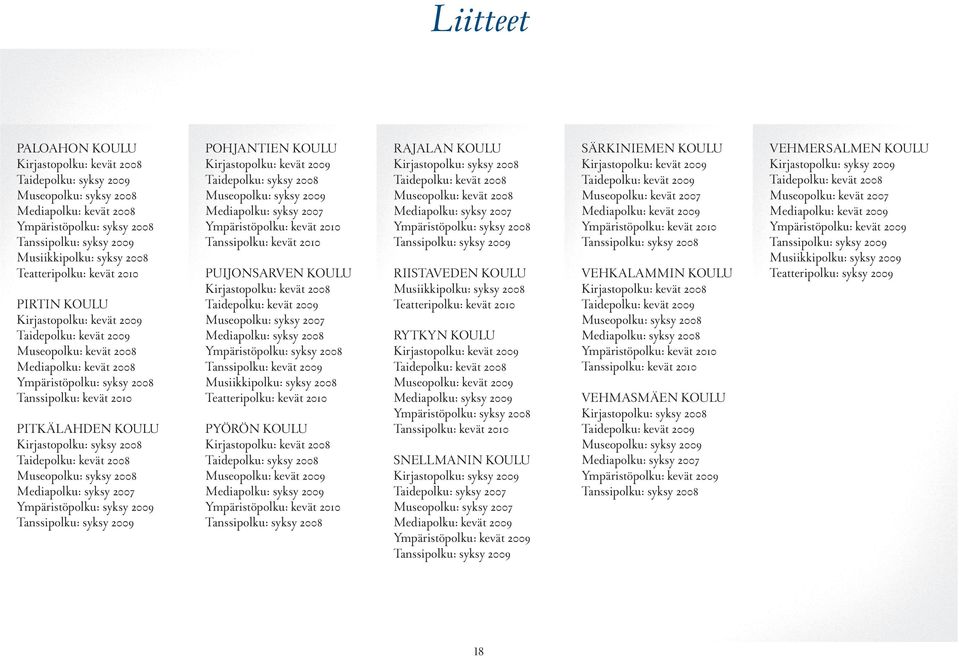 KOULU Kirjastopolku: syksy 2008 Taidepolku: kevät 2008 Museopolku: syksy 2008 Mediapolku: syksy 2007 Ympäristöpolku: syksy 2009 Tanssipolku: syksy 2009 POHJANTIEN KOULU Kirjastopolku: kevät 2009