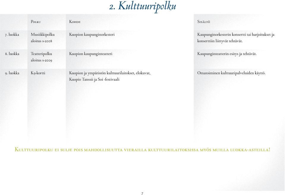 tehtävät. 8. luokka Teatteripolku Kuopion kaupunginteatteri Kaupunginteatterin esitys ja tehtävät. aloitus s-2009 9.