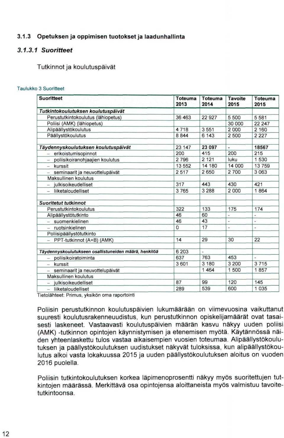 koulutuspäivät erikoistumisopinnot poliisikoiranohjaajien koulutus kurssit seminaarit ja neuvottelupäivät Maksullinen koulutus julkisoikeudelliset liiketaloudelliset 23 147 2 2 796 13 552 2 517 317 3