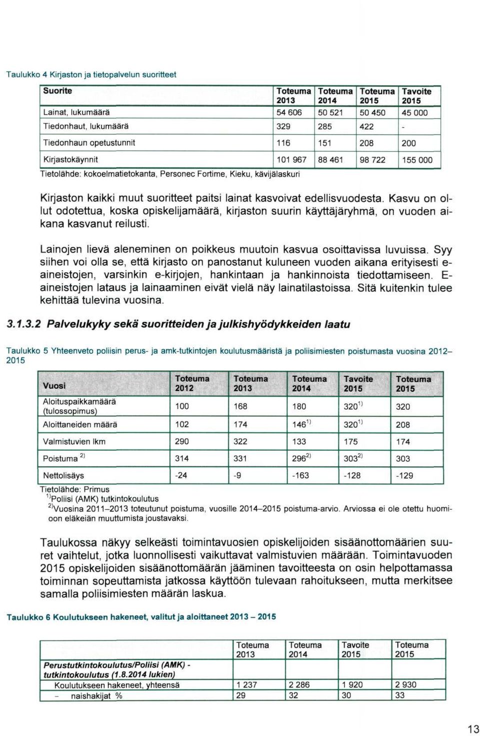 Kasvu on ollut odotettua, koska opiskelijamäärä, kirjaston suurin käyttäjäryhmä, on vuoden aikana kasvanut reilusti. Lainojen lievä aleneminen on poikkeus muutoin kasvua osoittavissa luvuissa.