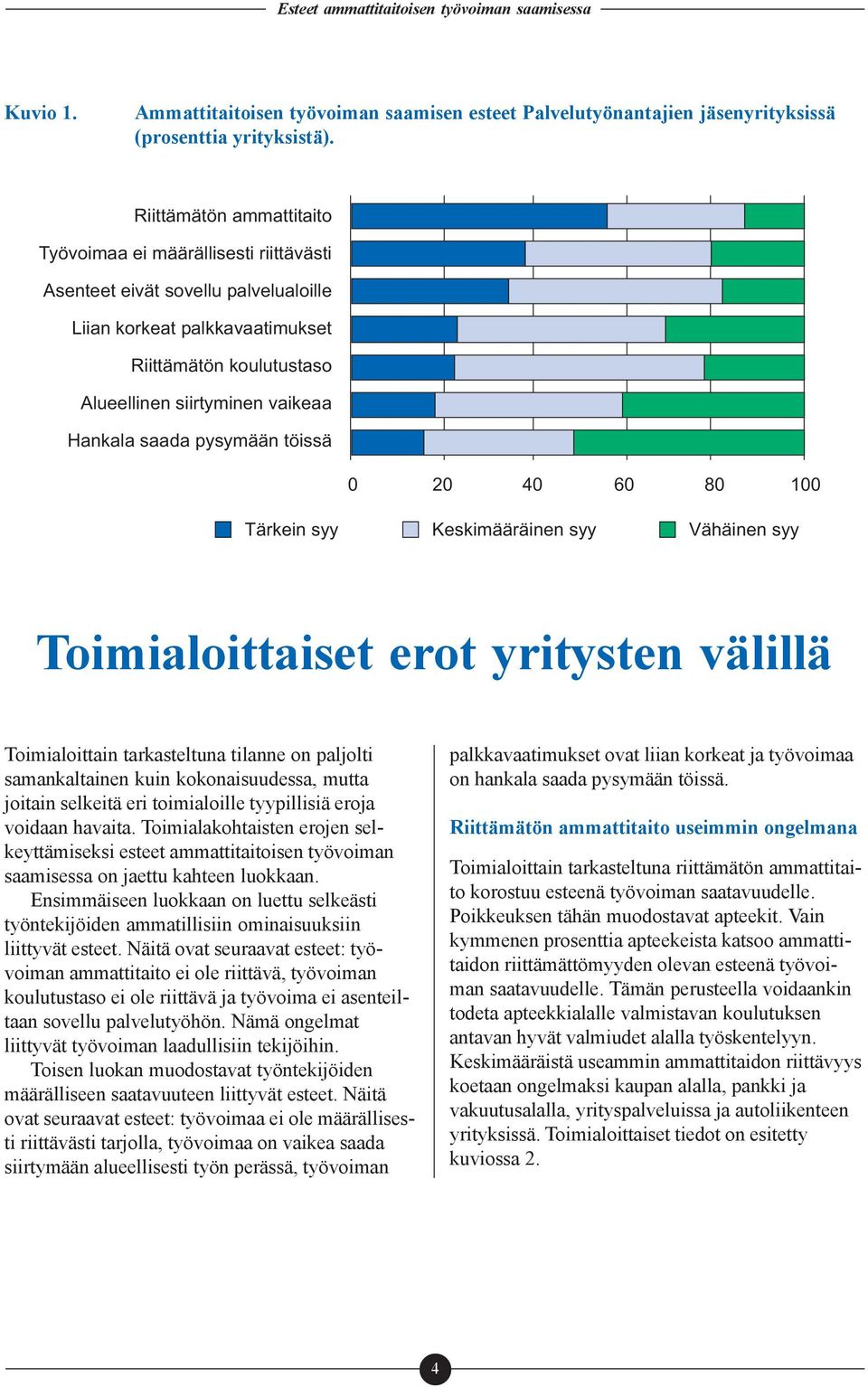 saada pysymään töissä 0 20 40 60 80 100 Tärkein syy Keskimääräinen syy Vähäinen syy Toimialoittaiset erot yritysten välillä Toimialoittain tarkasteltuna tilanne on paljolti samankaltainen kuin