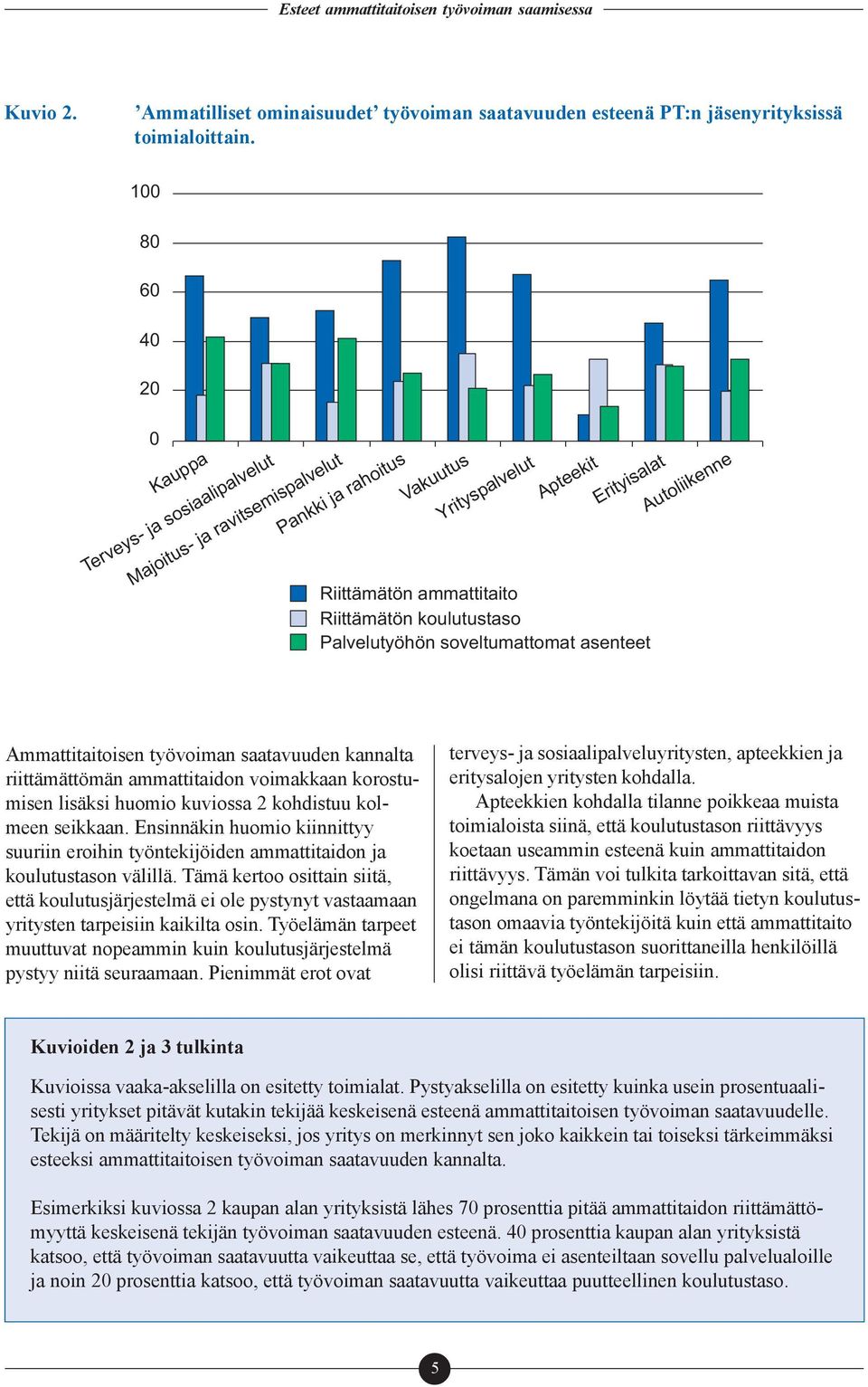 koulutustaso Palvelutyöhön soveltumattomat asenteet Ammattitaitoisen työvoiman saatavuuden kannalta riittämättömän ammattitaidon voimakkaan korostumisen lisäksi huomio kuviossa 2 kohdistuu kolmeen