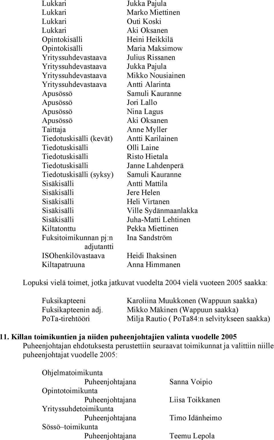 Oksanen Anne Myller Antti Karilainen Olli Laine Risto Hietala Janne Lahdenperä Samuli Kauranne Antti Mattila Jere Helen Heli Virtanen Ville Sydänmaanlakka Juha-Matti Lehtinen Pekka Miettinen Ina