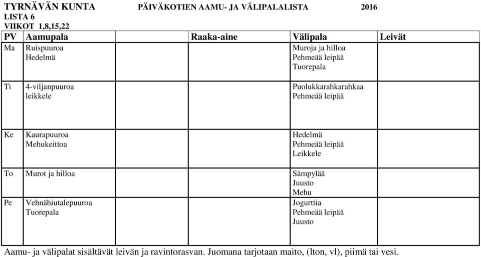 Puolukkarahkarahkaa To Murot ja