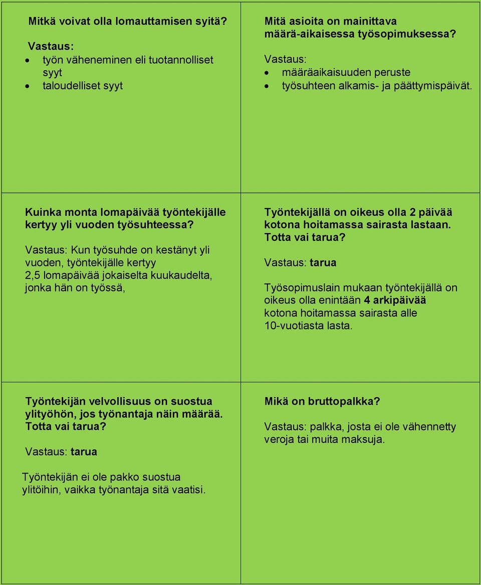 Kun työsuhde on kestänyt yli vuoden, työntekijälle kertyy 2,5 lomapäivää jokaiselta kuukaudelta, jonka hän on työssä, Työntekijällä on oikeus olla 2 päivää kotona hoitamassa sairasta lastaan.