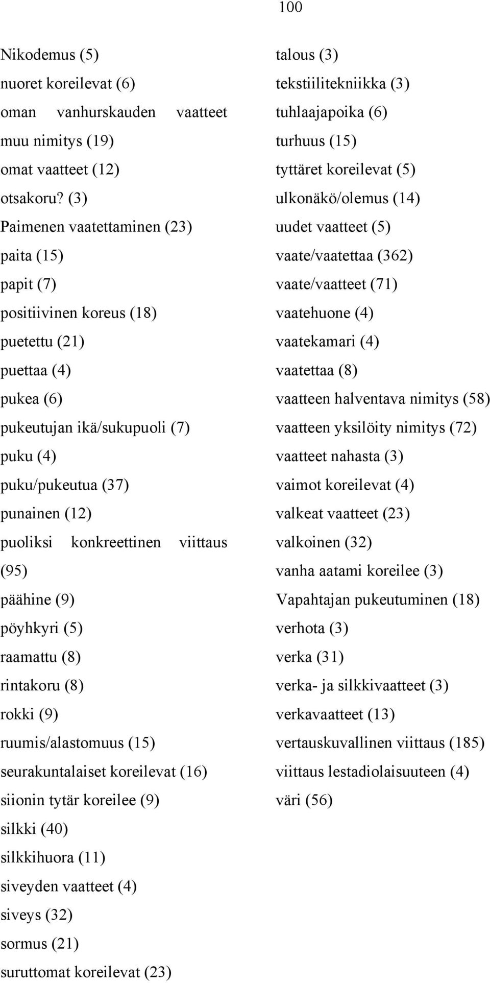 konkreettinen viittaus (95) päähine (9) pöyhkyri (5) raamattu (8) rintakoru (8) rokki (9) ruumis/alastomuus (15) seurakuntalaiset koreilevat (16) siionin tytär koreilee (9) silkki (40) silkkihuora
