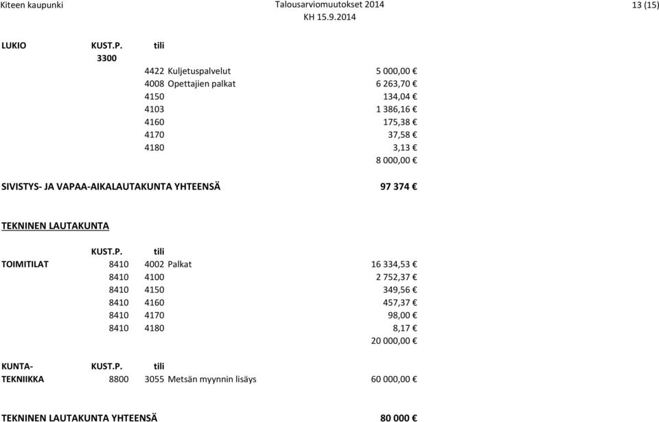 4180 3,13 8 000,00 SIVISTYS- JA VAPA