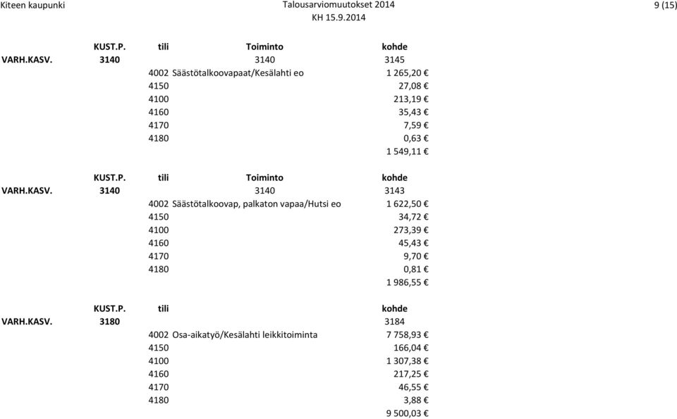 549,11 KUST.P. tili Toiminto kohde VARH.KASV.