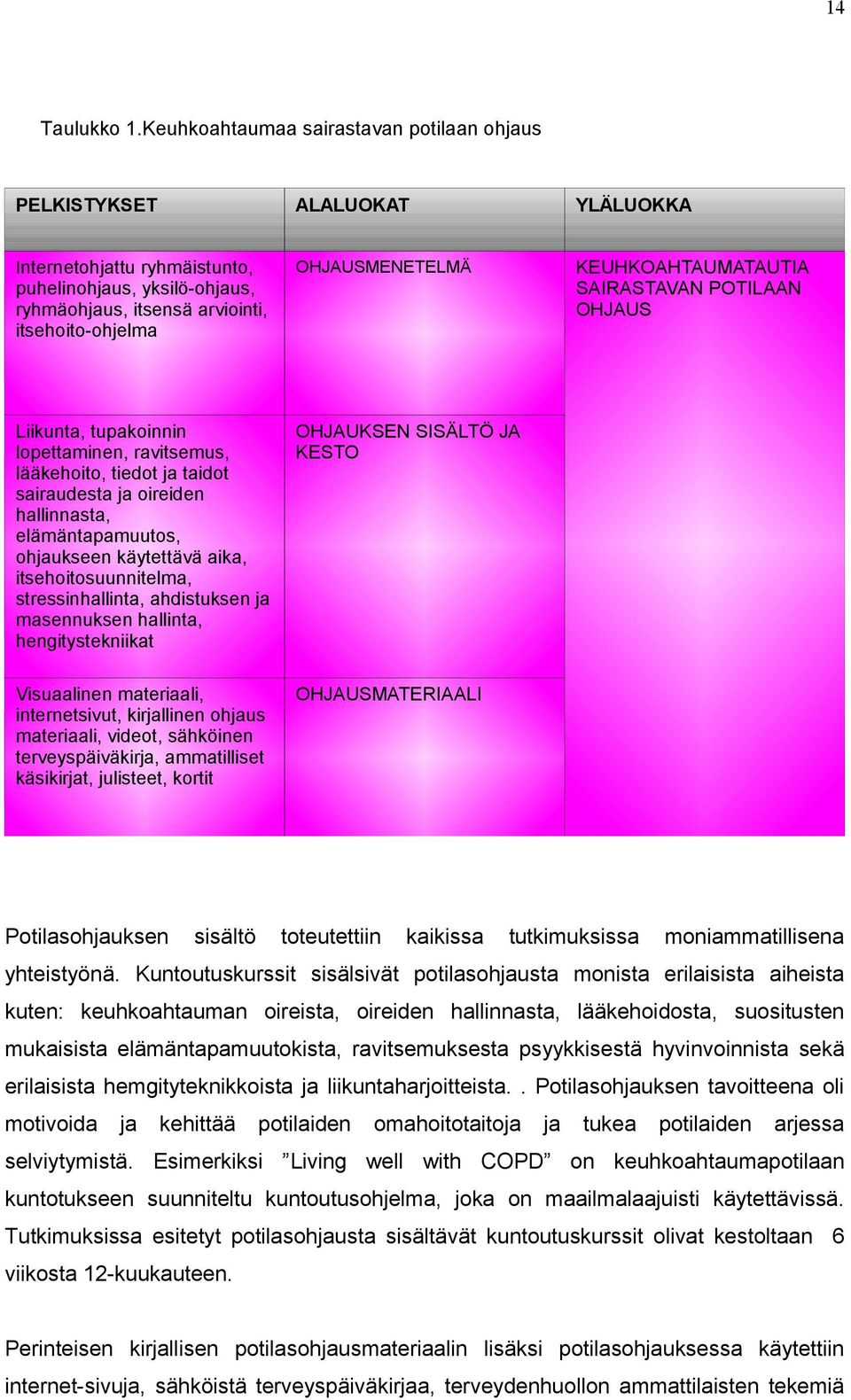 OHJAUSMENETELMÄ KEUHKOAHTAUMATAUTIA SAIRASTAVAN POTILAAN OHJAUS Liikunta, tupakoinnin lopettaminen, ravitsemus, lääkehoito, tiedot ja taidot sairaudesta ja oireiden hallinnasta, elämäntapamuutos,