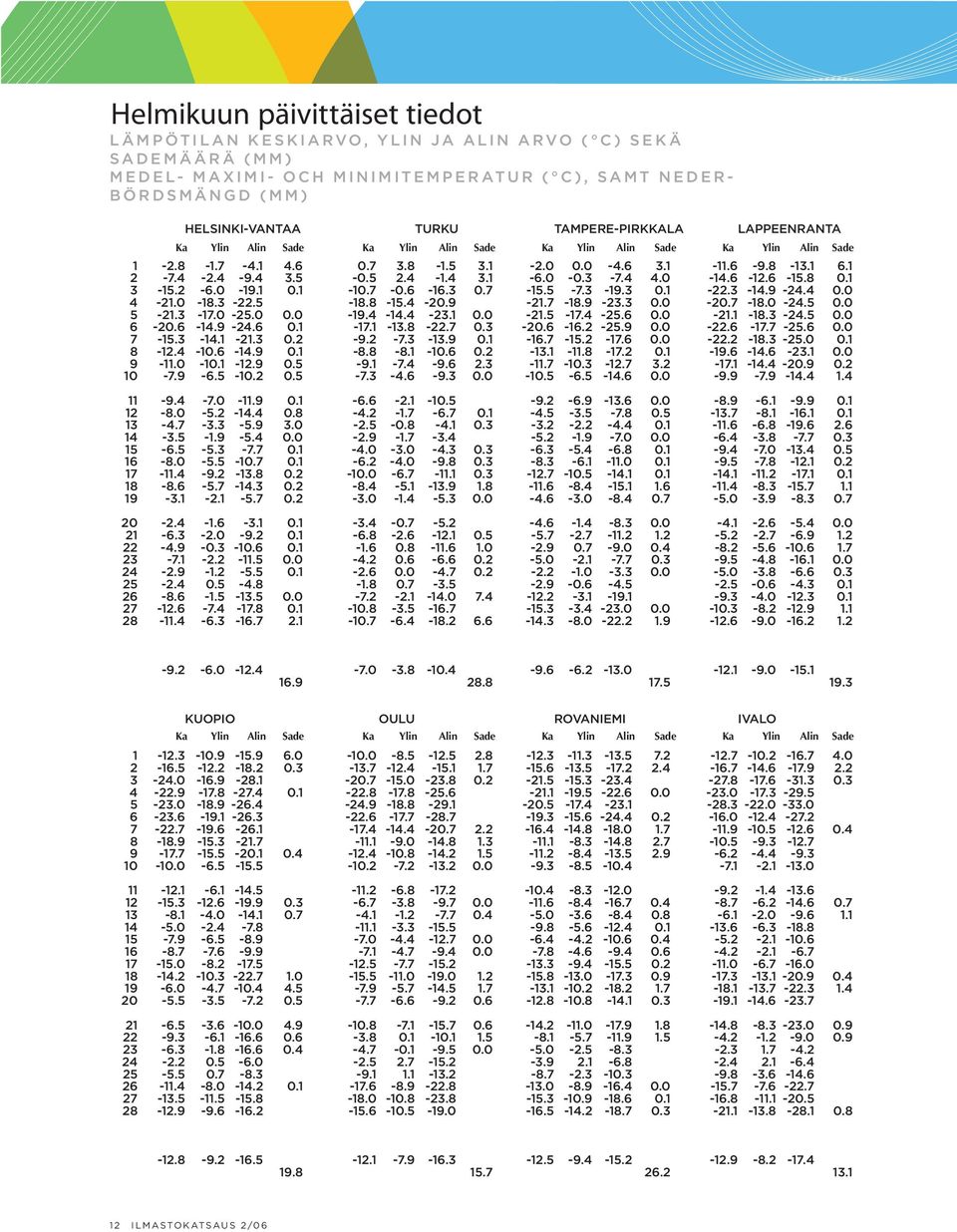 4 3.1-6.0-0.3-7.4 4.0-14.6-12.6-15.8 0.1 3-15.2-6.0-19.1 0.1-10.7-0.6-16.3 0.7-15.5-7.3-19.3 0.1-22.3-14.9-24.4 0.0 4-21.0-18.3-22.5-18.8-15.4-20.9-21.7-18.9-23.3 0.0-20.7-18.0-24.5 0.0 5-21.3-17.