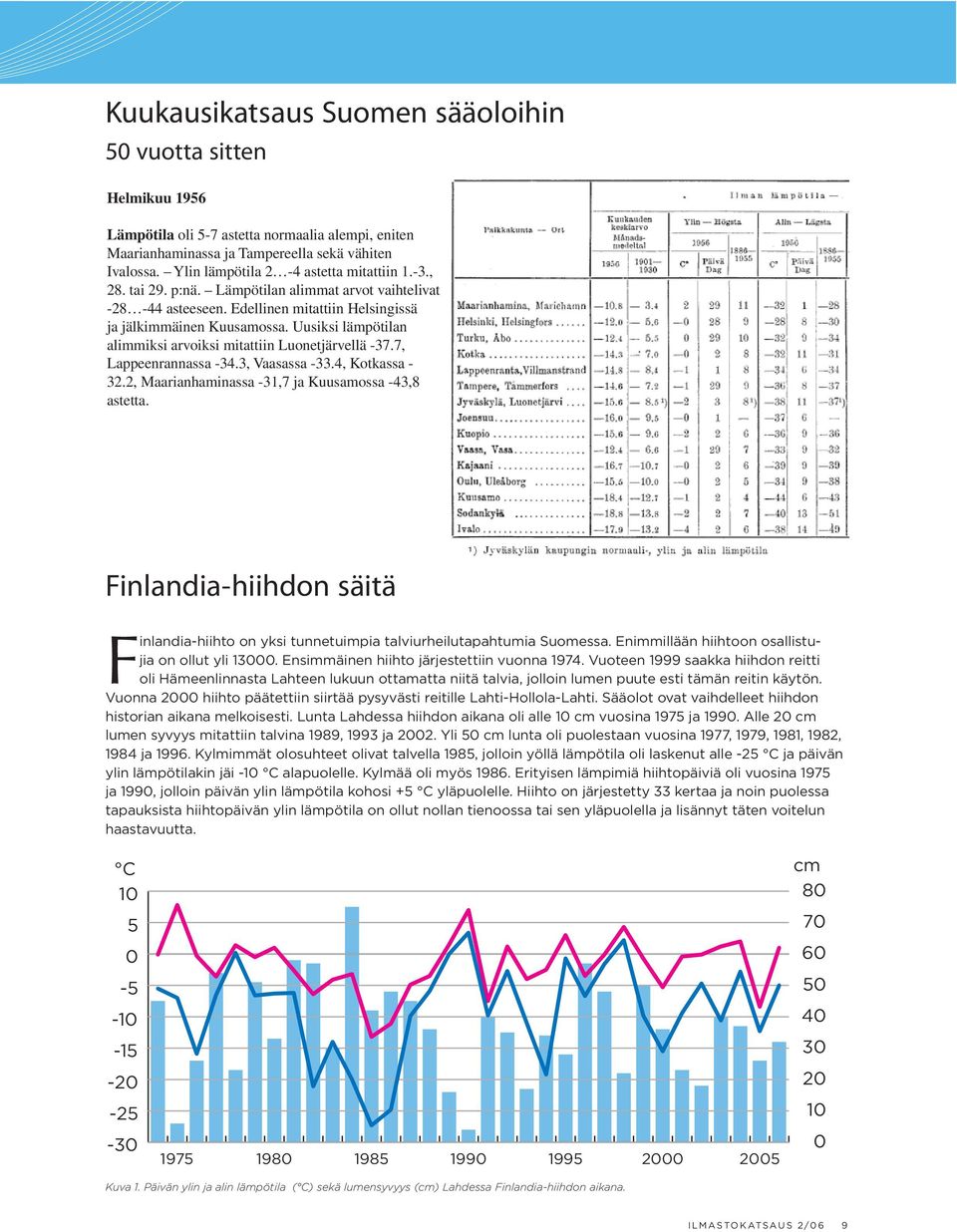 Uusiksi lämpötilan alimmiksi arvoiksi mitattiin Luonetjärvellä -37.7, Lappeenrannassa -34.3, Vaasassa -33.4, Kotkassa - 32.2, Maarianhaminassa -31,7 ja Kuusamossa -43,8 astetta.