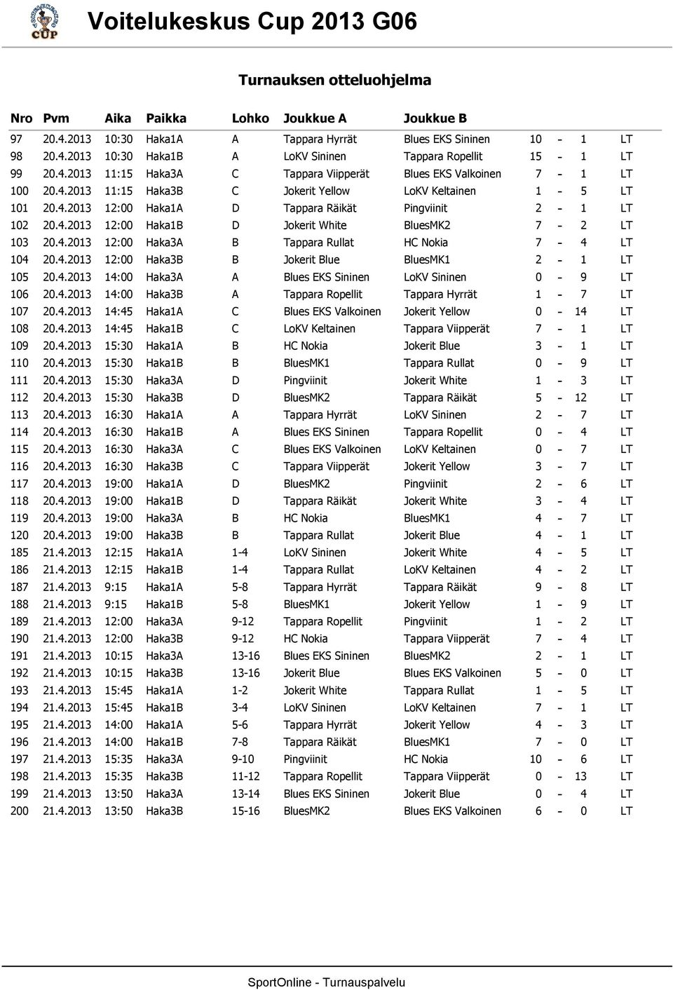 4. 4: HakaA A Blues EKS Sininen LoKV Sininen 9 LT 6.4. 4: HakaB A Tappara Ropellit Tappara Hyrrät 7 LT 7.4. 4:45 HakaA C Blues EKS Valkoinen Jokerit Yellow 4 LT 8.4. 4:45 HakaB C LoKV Keltainen Tappara Viipperät 7 LT 9.