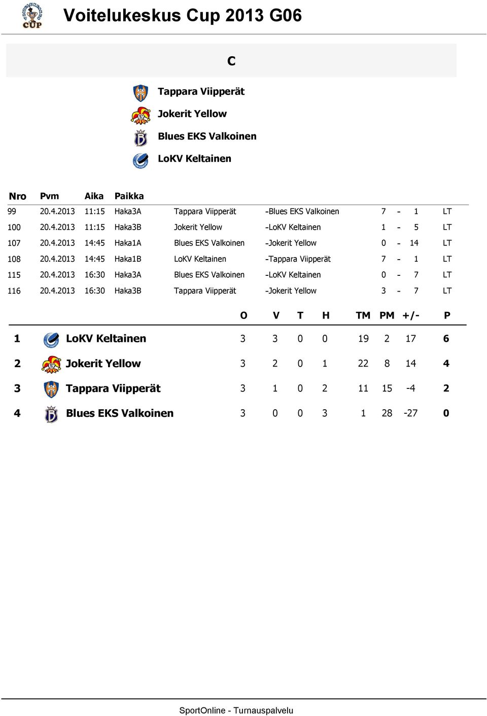 4. 4:45 HakaB LoKV Keltainen Tappara Viipperät 7 LT 5.4. 6: HakaA Blues EKS Valkoinen LoKV Keltainen 7 LT 6.4. 6: HakaB Tappara