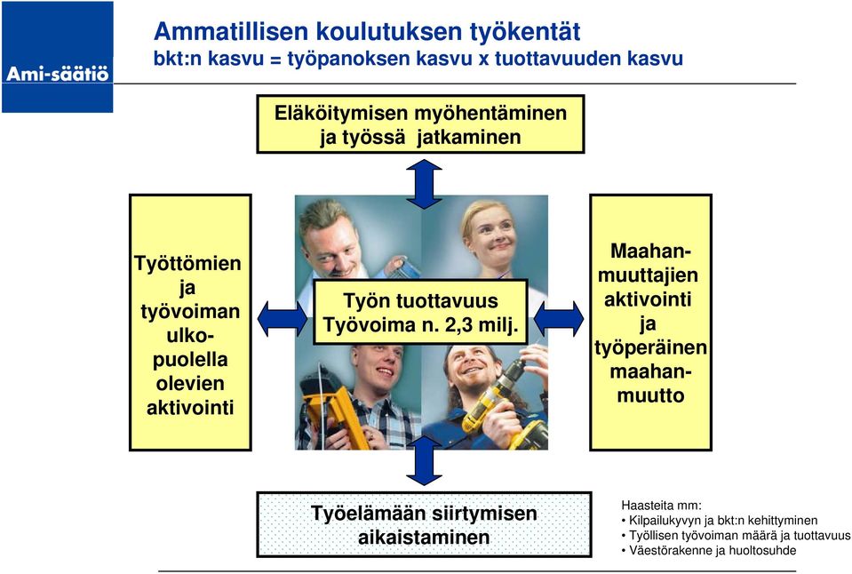 Työvoima n. 2,3 milj.