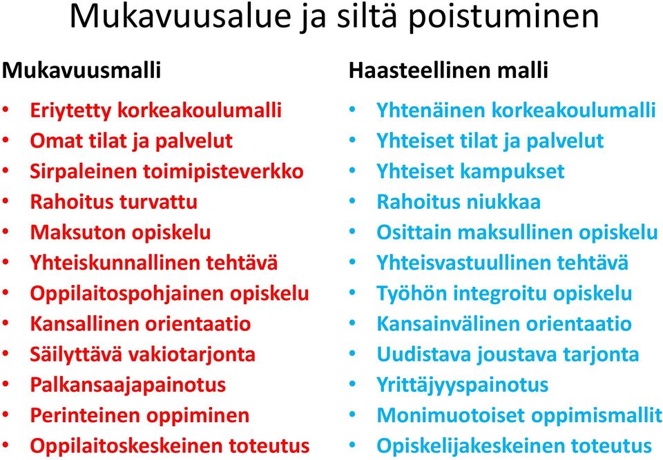 toteutus Haasteellinen malli Yhtenäinen korkeakoulumalli Yhteiset tilat ja palvelut Yhteiset kampukset Rahoitus niukkaa Osittain maksullinen opiskelu