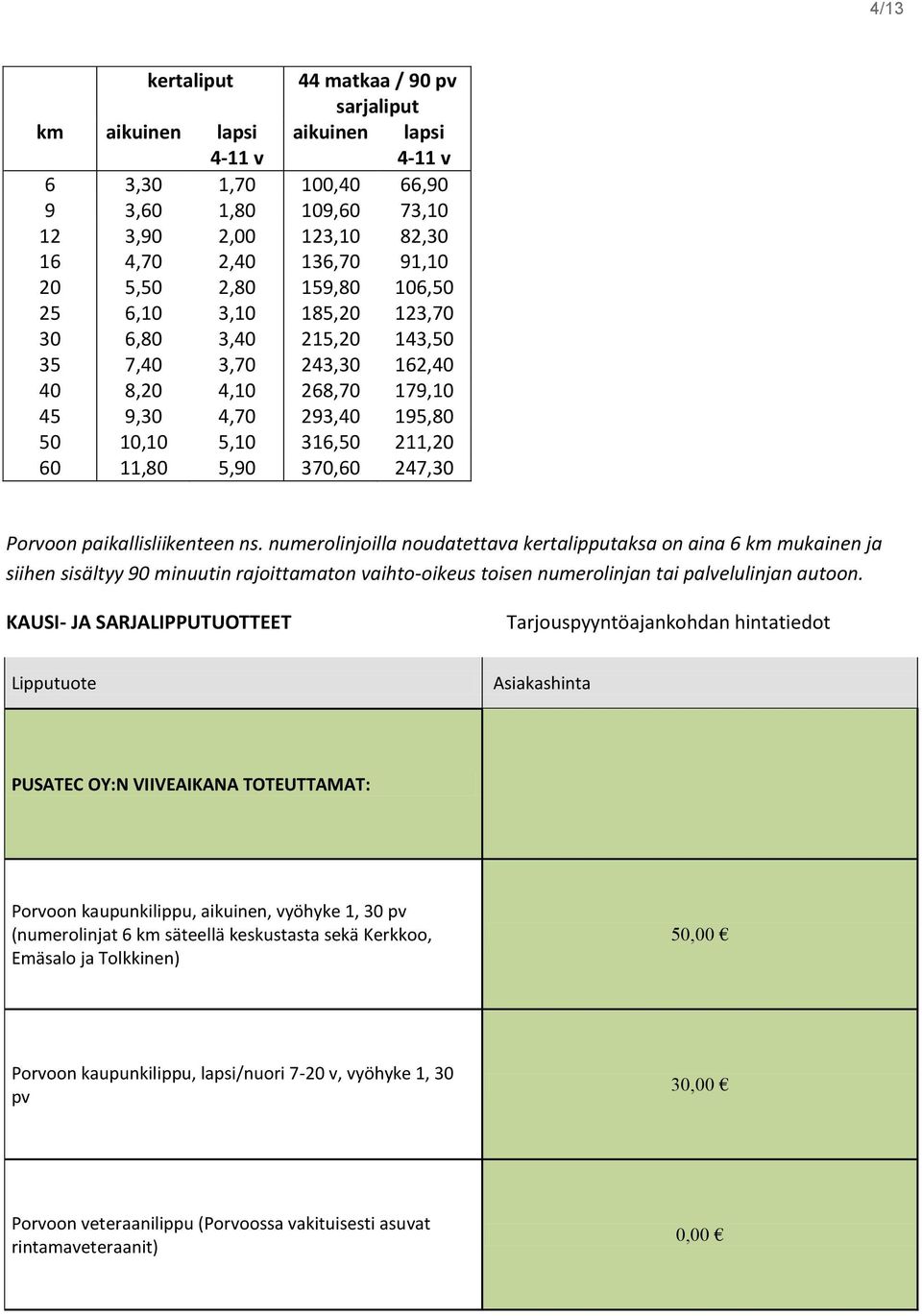 5,90 370,60 247,30 Porvoon paikallisliikenteen ns.